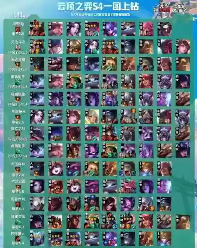 云顶阵容8.4(云顶之弈最新阵容)插图13