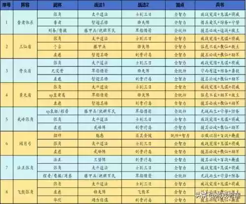 关关张阵容(关羽主C最佳阵容)插图16