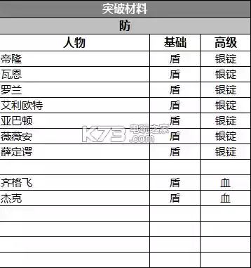 苍 纪元阵容(漫斗纪元最强阵容)插图5
