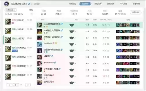 剑圣之力阵容(剑与远征阵容搭配)插图1 剑圣之力阵容(剑与远征阵容搭配)插图1
