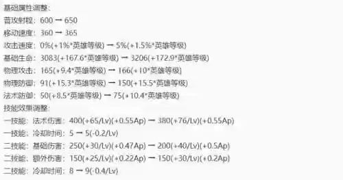9.16法师阵容(新版本9法师阵容哪九个)插图16