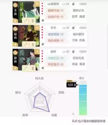关羽依赖阵容(关羽主C最佳阵容)插图3
