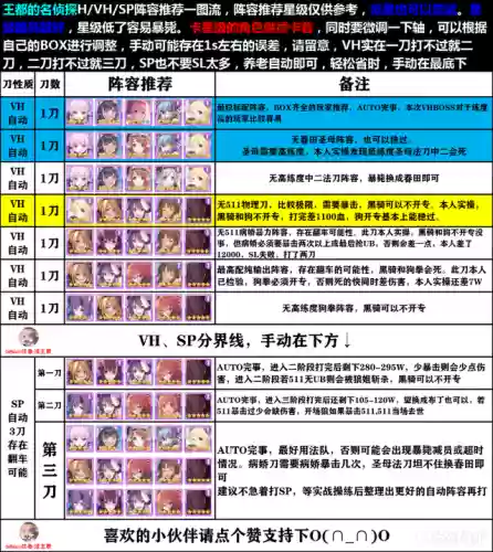 台服511阵容(公主连结511阵容)
