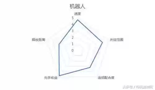 钩子最强阵容(最强大脑你看到海盗的钩子了吗)插图1