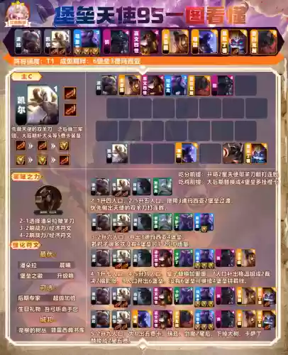95阵容天使(s10天使阵容搭配最新版本)插图4