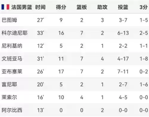 实战篮球阵容(nba篮球大师后期阵容)插图9