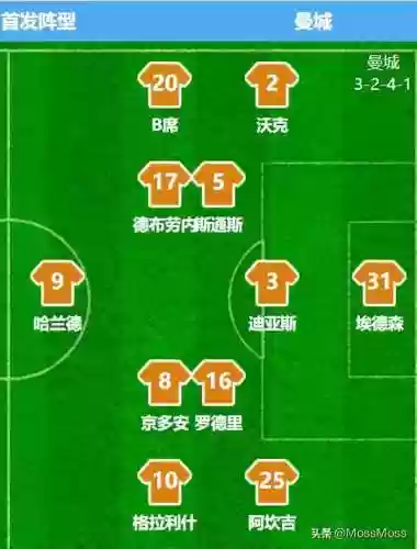 3241阵容图片(最强八本防御阵型图片)插图3