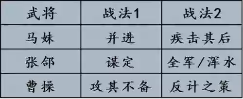率土之滨皇甫阵容(率土之滨阵容搭配排行表)插图6