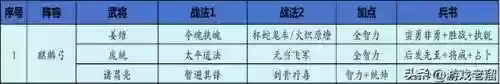 关关张阵容(关羽主C最佳阵容)插图3
