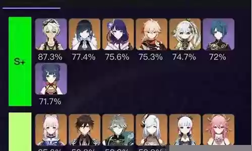 1.4原神深渊阵容搭配