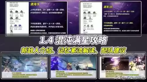 混沌进攻阵容(混沌之主卡组零氪怎么搭配)