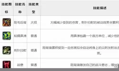 刚被猪阵容搭配