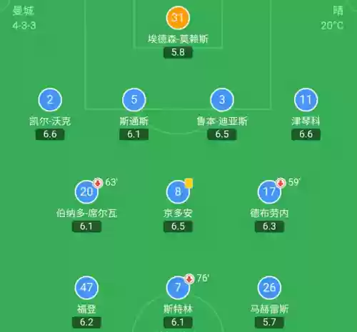 没后腰阵容(王者三排恶心阵容)插图4