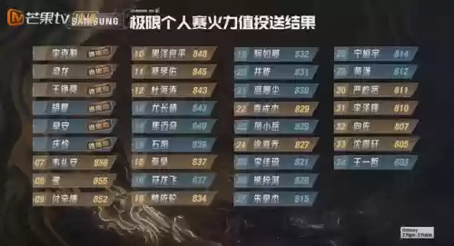 哥哥麒麟阵容(六星麒麟高分阵容图表)插图47