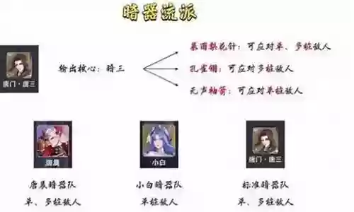 小白暴雨阵容搭配