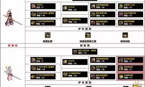 韩服剑魔搭配阵容图