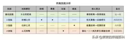 西施对线阵容(西施连招技巧顺序)插图1