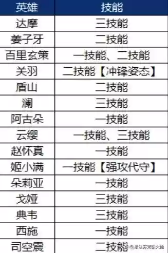 阵容对抗皮肤(西洋棋皮肤最佳阵容)