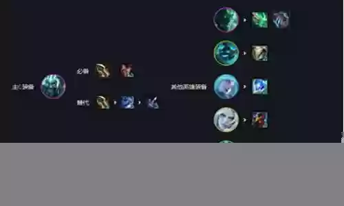 征服重骑士阵容搭配图表