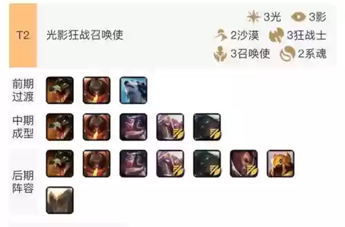 光影召唤阵容(灯神挑战阵容推荐最新)插图3