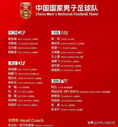 王大雷最新阵容(斗罗大陆风火队最强阵容加点)插图3 王大雷最新阵容(斗罗大陆风火队最强阵容加点)插图3