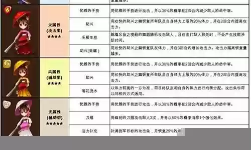 天空舞女阵容搭配