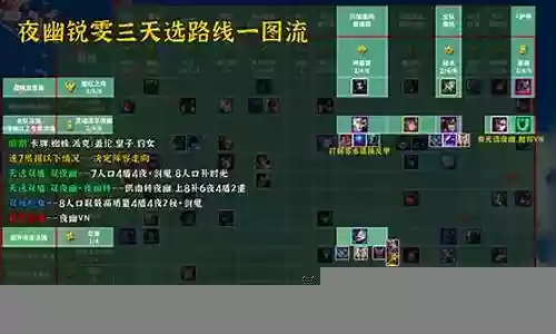 光夜阵容搭配