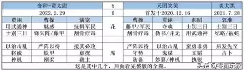 对付藤甲阵容(三国志战略版藤甲兵阵容搭配)插图3