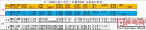 最强阵容乒乓(全民乒乓球模拟器下载)插图3