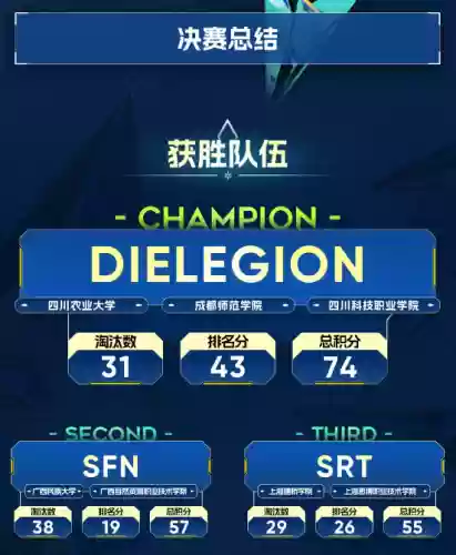 df的阵容(涅槃重生阵容搭配图最新)插图3