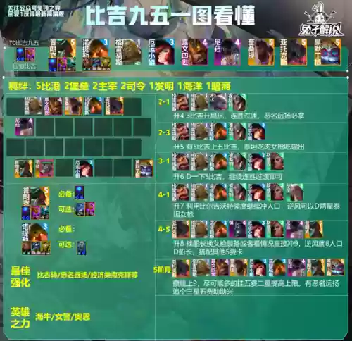 王者阵容9.5(云顶之弈s9八虚空阵容)插图10