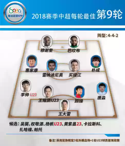 泰达边锋阵容(齐达内心中的最佳阵容)