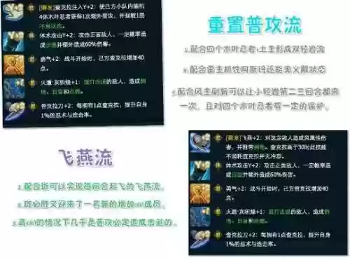 火影飞燕阵容(火影ol雷主十大阵容)
