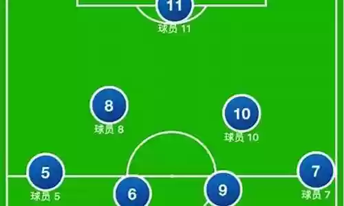 阵容怎么搭配足球阵型