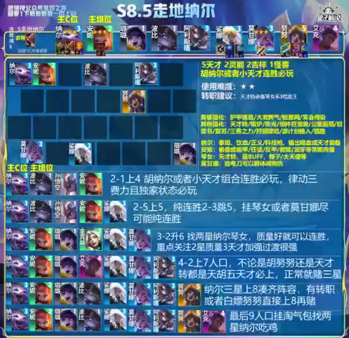 未来剑魔阵容(剑魔出装)插图8