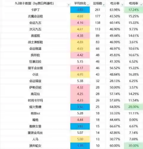 人马阵容套路(王者荣耀三排套路阵容)插图3