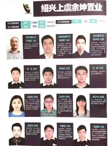城市比赛阵容(lpl在哪个城市比赛)插图5