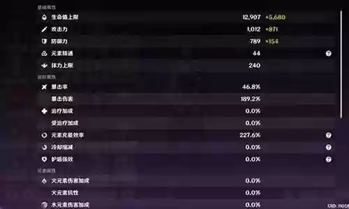 尤拉雷神 阵容搭配