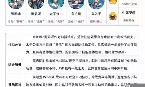 全阶段阵容搭配