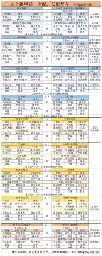对付藤甲阵容(三国志战略版藤甲兵阵容搭配)插图9