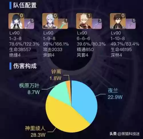 3.4热门阵容(王者阵容搭配)插图5