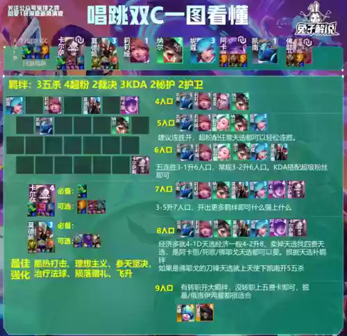 版本吃香阵容(咸鱼最强阵容搭配)插图3