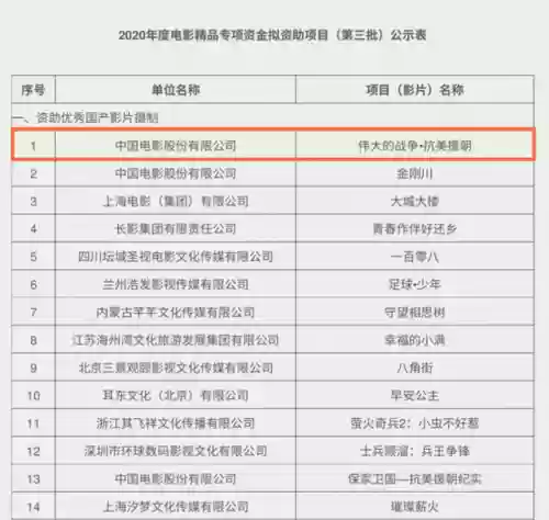 大远最强阵容(大皇帝平民最强阵容)插图29