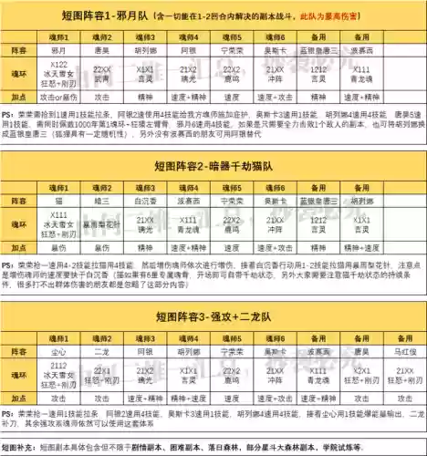 游戏阵容模板(足球球员阵容编辑器)插图2