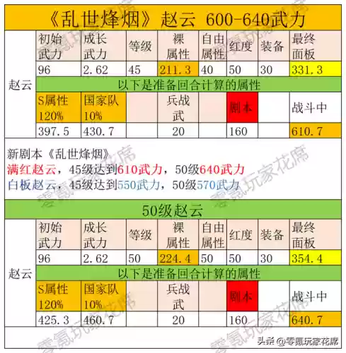 赵云夫妻阵容(赵云的官配是谁)插图1