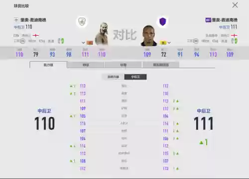 曼联金卡阵容(2021年曼联阵容)插图8