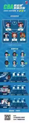 23强势阵容(nba2k23最新阵容名单下载)插图1