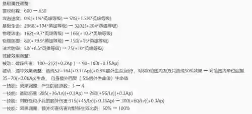 9.16法师阵容(新版本9法师阵容哪九个)插图22