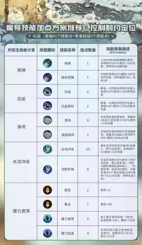 魔导英雄阵容(聚魔之地英雄阵容推荐最新)插图6