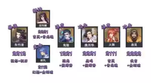 狐狸悬赏阵容(王者最强阵容搭配)插图8